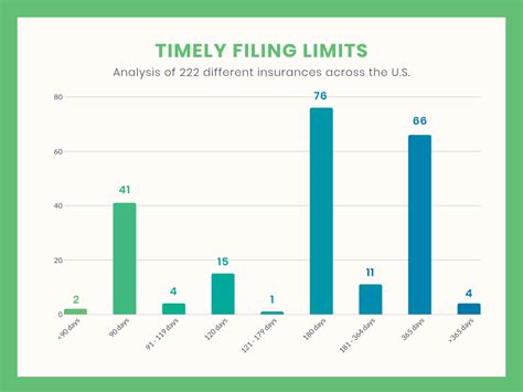 Use the Claims Timely Filing Calculator to determine the timely filing limit for your service. . Uhc medicare advantage timely filing limit